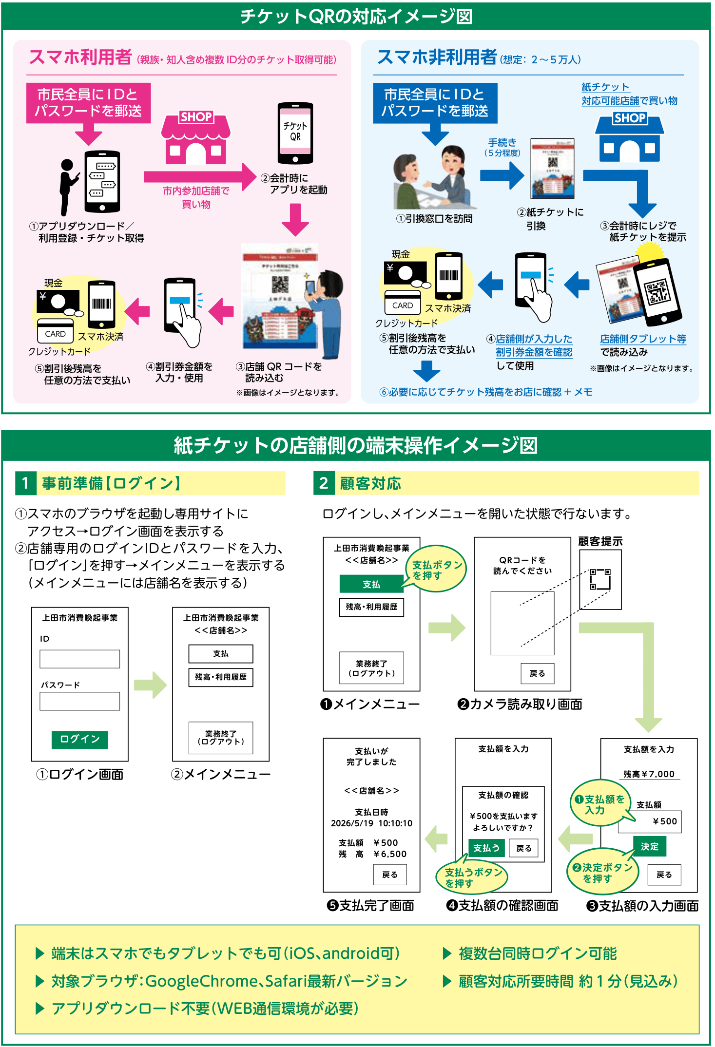 店舗様向け】チケットQR割引キャンペーン | 経営相談・ビジネス支援